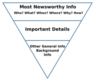 400px-inverted_pyramid_2-svg